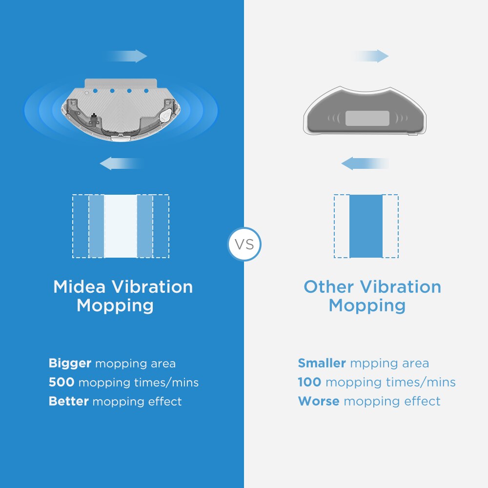 Midea-M7-PRO-Robot-Vacuum-Cleaner-4000Pa-Suction-5200mAh-Vibrating-Mopping-Intelligent-Robotic-App-Control-Smart-2